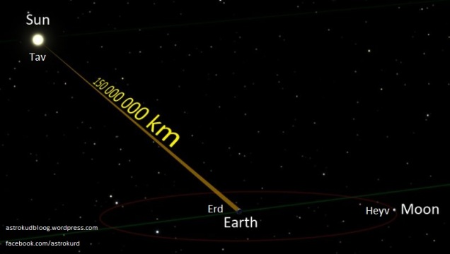 light-beam-earth-sun-moon-km-wiki-e1468081677540